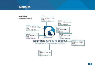廣東省水產(chǎn)技術(shù)推廣總站VI手冊(cè)與技術(shù)創(chuàng)新推廣實(shí)踐